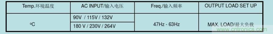 開關電源32個測試項：測試所需工具、測試方法、波形