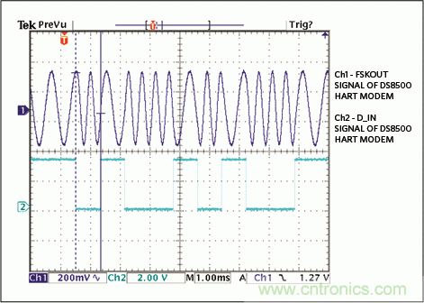 滿足工業(yè)需求的高性能、高精度、4–20mA電流環(huán)變送器