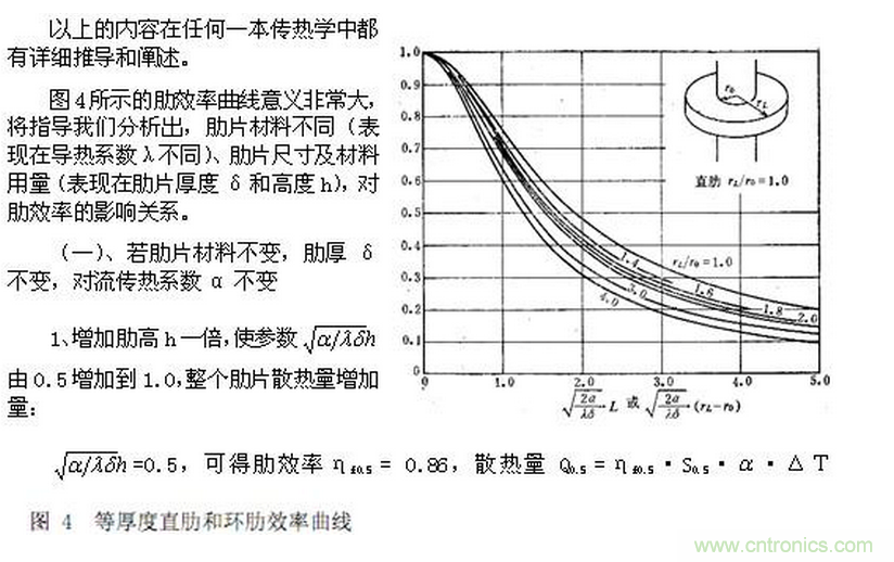 LED行業(yè)中的傳熱學(xué)問(wèn)題之一——“熱阻”概念被濫用