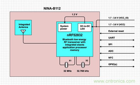 兼容4.1、4.2和5的低功耗藍牙SoC和工具可應對IoT挑戰(zhàn)2