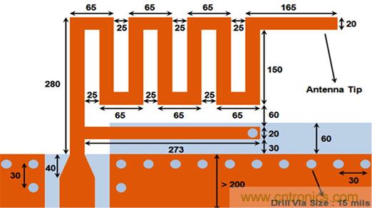 兼容4.1、4.2和5的低功耗藍牙SoC和工具可應對IoT挑戰(zhàn)2