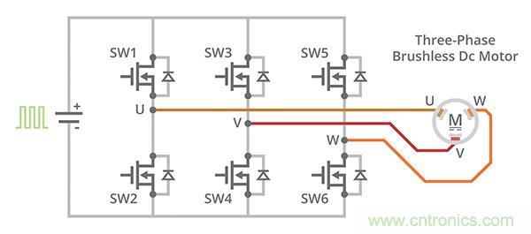 什么是 BLDC 電機(jī)換向的最有效方法？