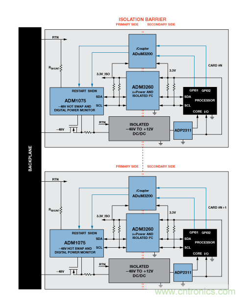 設計適合工業(yè)、電信和醫(yī)療應用的魯棒隔離式I2C/PMBus數(shù)據(jù)接口