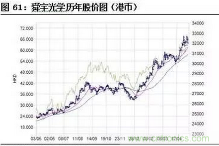 智能傳感器專題報(bào)告：案例分析和投資邏輯