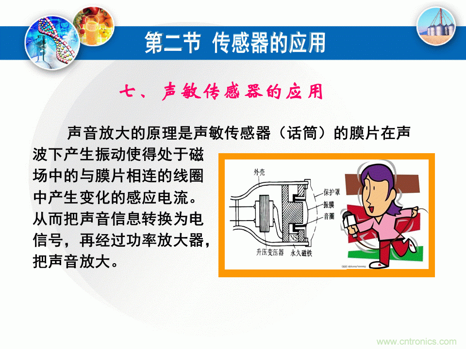 32張PPT簡述傳感器的7大應(yīng)用！