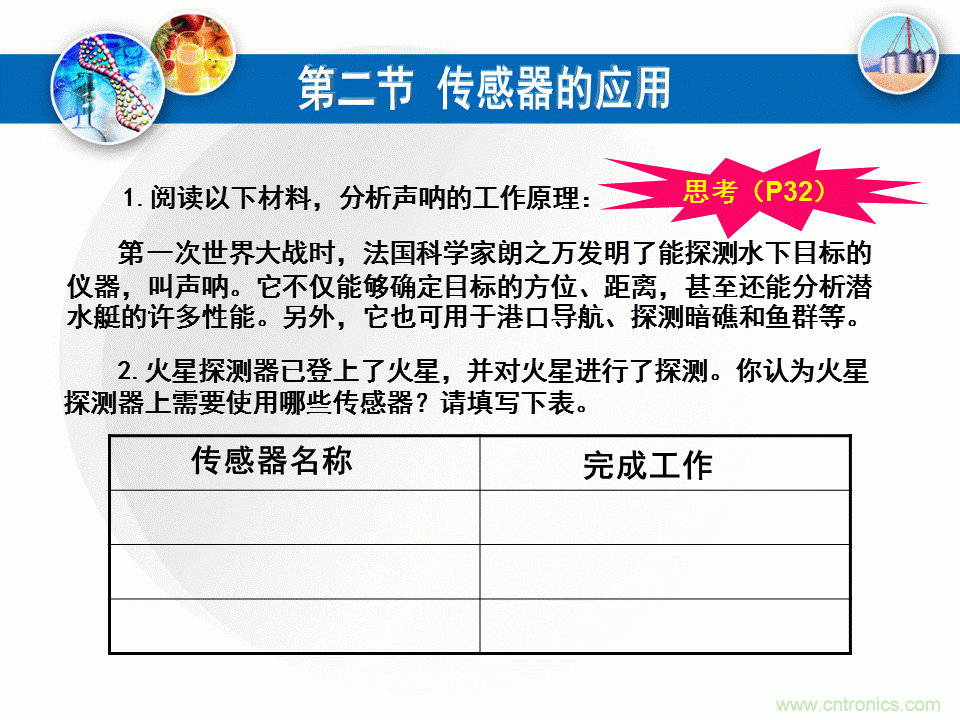 32張PPT簡述傳感器的7大應(yīng)用！