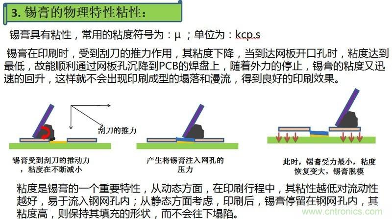 解密SMT錫膏焊接特性與印刷工藝技術(shù)及不良原因分析 !