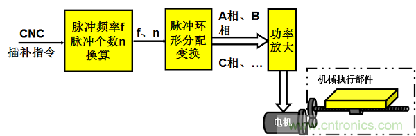 機器人熱潮中的伺服系統(tǒng)