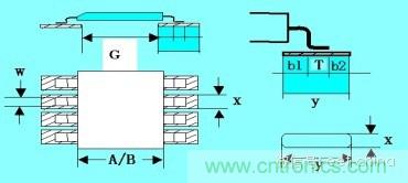 如何做PCB的元器件焊盤(pán)設(shè)計(jì)？