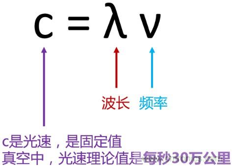 一文讀懂5G無線通信與4G的典型區(qū)別