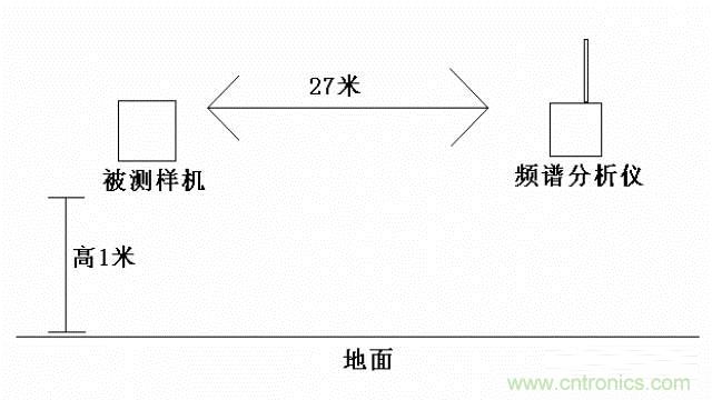 四個(gè)要點(diǎn)，幫你搞定LoRa天線匹配電路