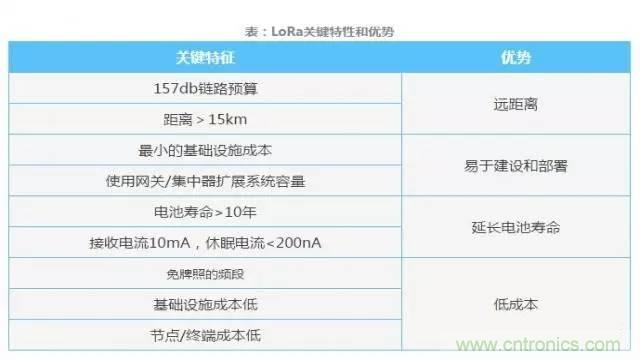 四個(gè)要點(diǎn)，幫你搞定LoRa天線匹配電路