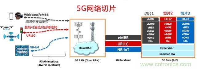 遭遇DDoS、漏洞及旁路攻擊，5G如何應(yīng)對(duì)？