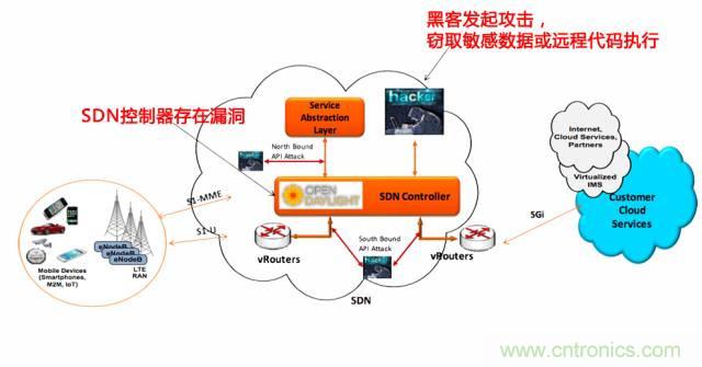 遭遇DDoS、漏洞及旁路攻擊，5G如何應(yīng)對(duì)？