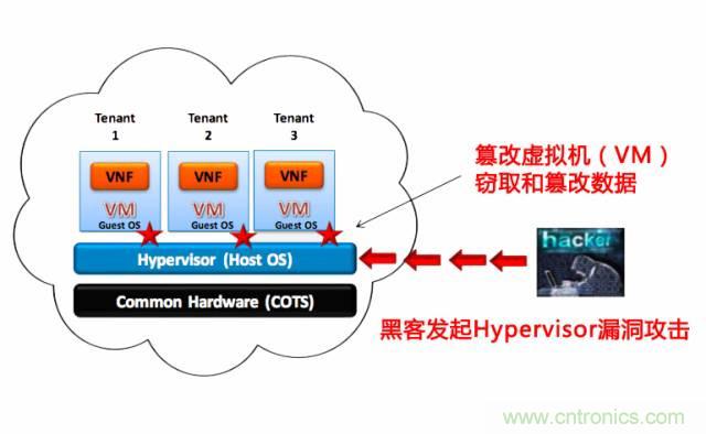 遭遇DDoS、漏洞及旁路攻擊，5G如何應(yīng)對(duì)？