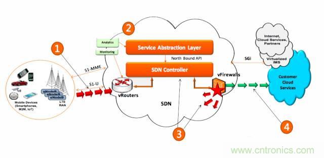 遭遇DDoS、漏洞及旁路攻擊，5G如何應(yīng)對(duì)？