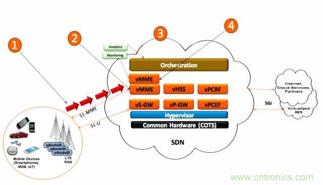 遭遇DDoS、漏洞及旁路攻擊，5G如何應(yīng)對(duì)？