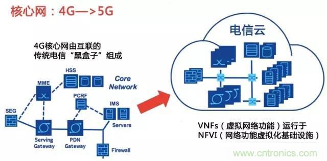 遭遇DDoS、漏洞及旁路攻擊，5G如何應(yīng)對(duì)？