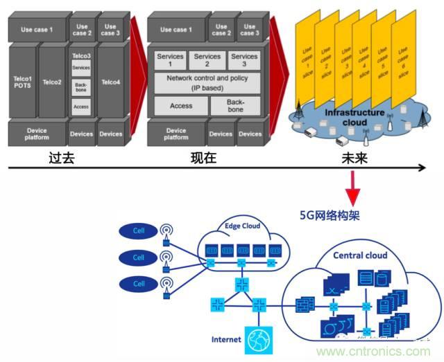 遭遇DDoS、漏洞及旁路攻擊，5G如何應(yīng)對(duì)？