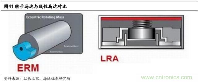 拆解蘋果/三星/小米/一加，從馬達(dá)技術(shù)看觸覺(jué)反饋的差距