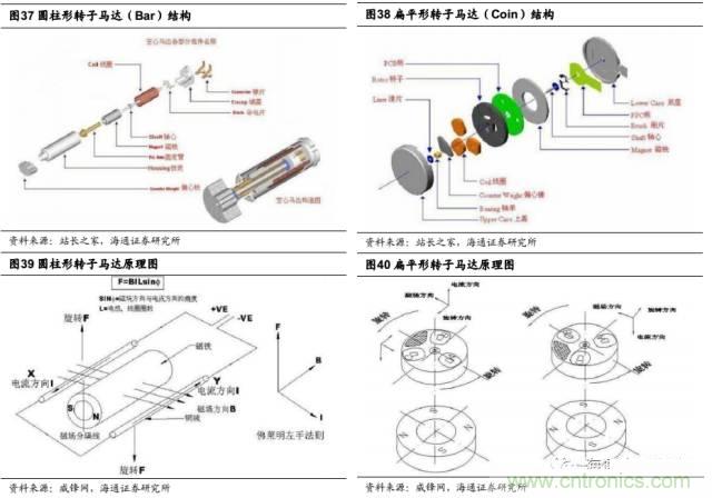 拆解蘋果/三星/小米/一加，從馬達(dá)技術(shù)看觸覺(jué)反饋的差距