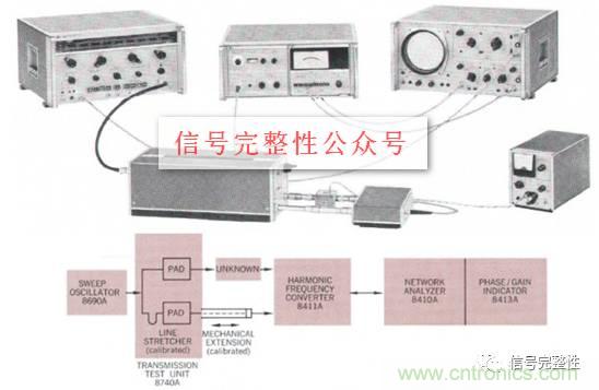 五臺網(wǎng)絡(luò)分析儀“始祖”，你認(rèn)識幾個？