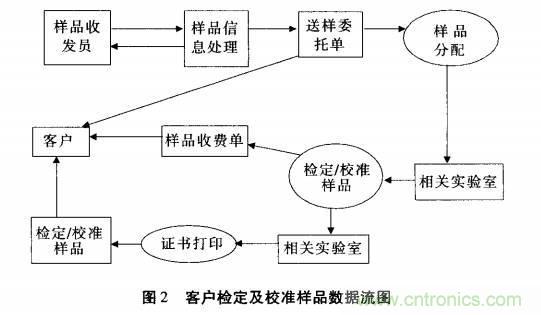 大數(shù)據(jù)時代計量業(yè)務管理軟件的發(fā)展趨勢