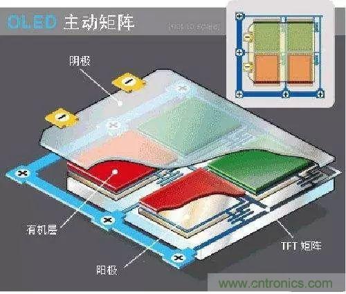 視覺的進化：淺析顯示技術的種類和發(fā)展