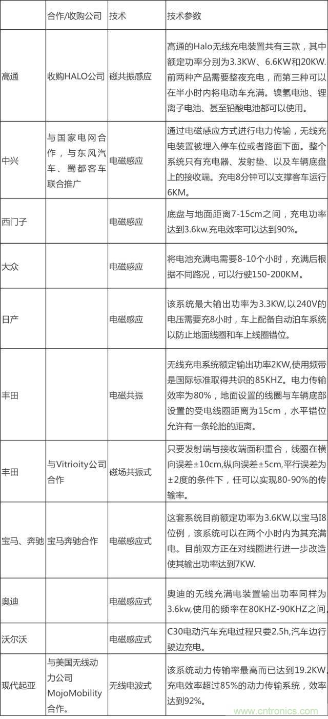 無(wú)線(xiàn)充電的普及距離我們還有多遠(yuǎn)？