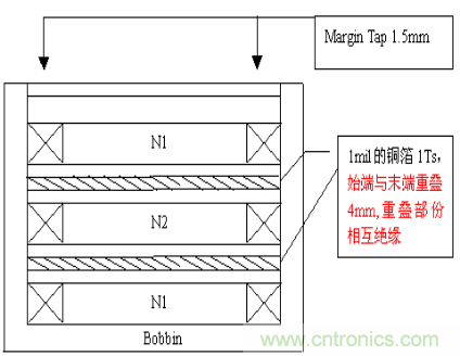 開關(guān)電源EMC知識經(jīng)驗(yàn)超級總匯！