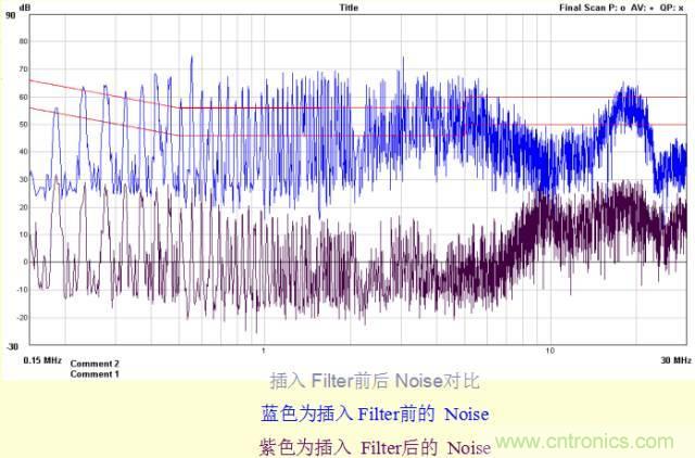 開關(guān)電源EMC知識經(jīng)驗(yàn)超級總匯！