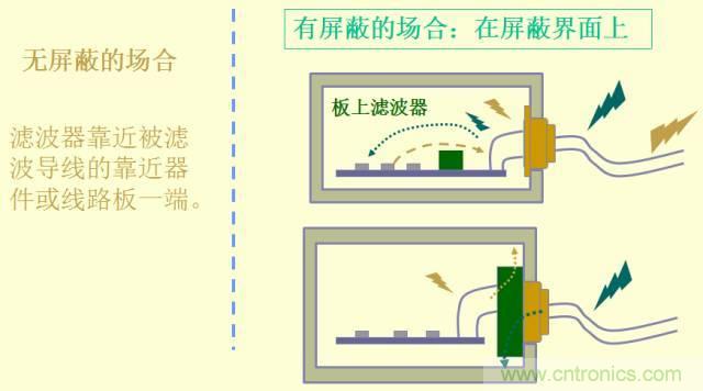 開關(guān)電源EMC知識經(jīng)驗(yàn)超級總匯！