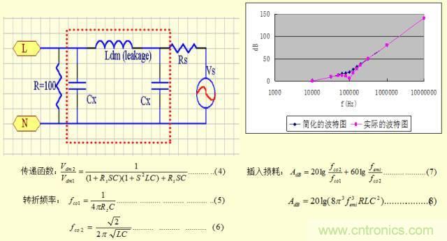 開關(guān)電源EMC知識經(jīng)驗(yàn)超級總匯！