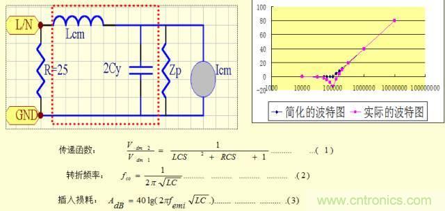 開關(guān)電源EMC知識經(jīng)驗(yàn)超級總匯！