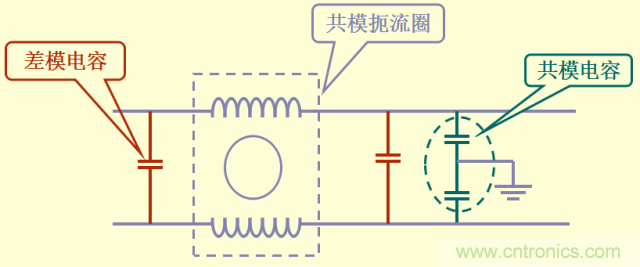 開關(guān)電源EMC知識經(jīng)驗(yàn)超級總匯！