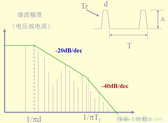 開關(guān)電源EMC知識經(jīng)驗(yàn)超級總匯！