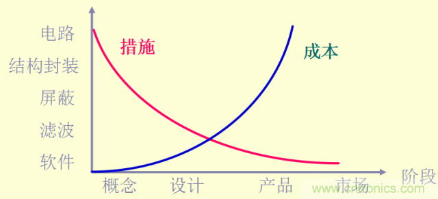 開關(guān)電源EMC知識經(jīng)驗(yàn)超級總匯！