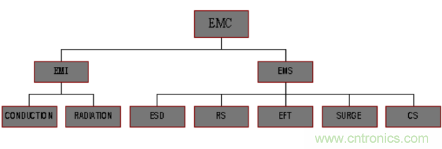 開關(guān)電源EMC知識經(jīng)驗(yàn)超級總匯！