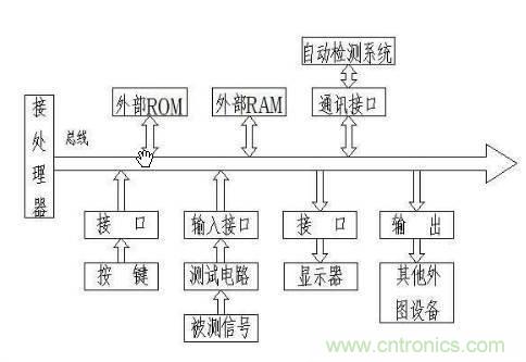 先進制造中的精密測量技術