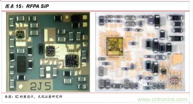 一文看懂SiP封裝技術(shù)