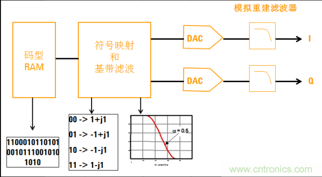 圖文并茂，一文讀懂信號源