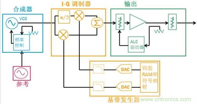 圖文并茂，一文讀懂信號源