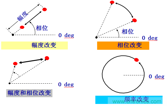 圖文并茂，一文讀懂信號源