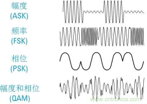 圖文并茂，一文讀懂信號源