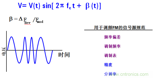 圖文并茂，一文讀懂信號源