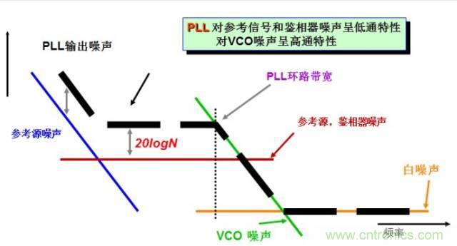 圖文并茂，一文讀懂信號源