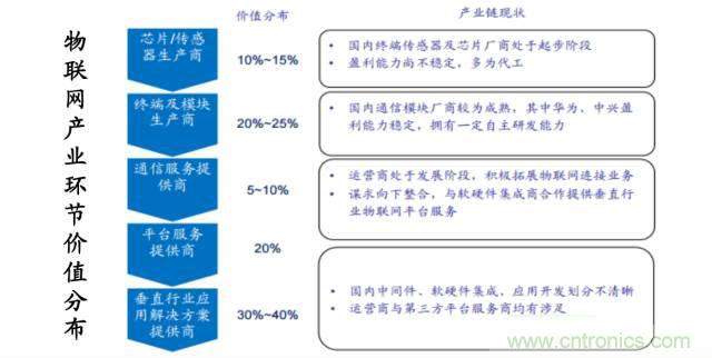 終于有人把無(wú)線通信模塊梳理清楚了！