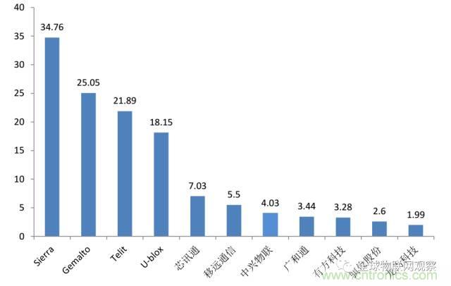 終于有人把無(wú)線通信模塊梳理清楚了！