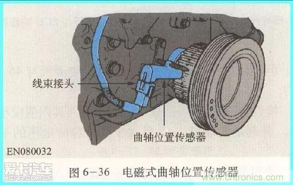 汽車(chē)中的傳感器綜述