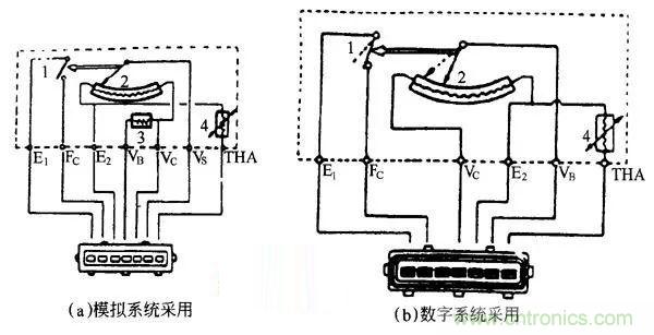 汽車(chē)中的傳感器綜述